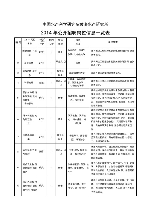 中国水产科学研究院黄海水产研究所