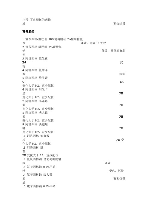 有关抗菌药物不宜混合静滴的97对配伍