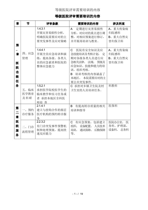 等级医院评审需要培训的内容