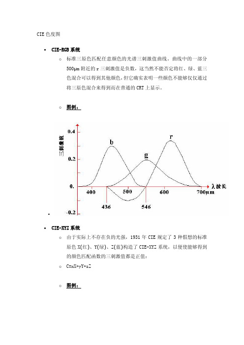 易懂的CIE色度图