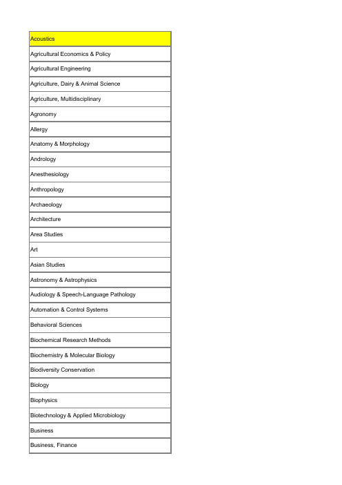 Web-of-Science-学科分类(附中文)