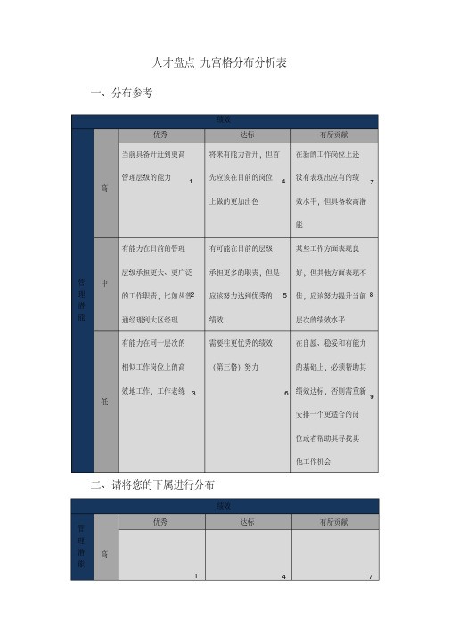 人才盘点九宫格分布分析表