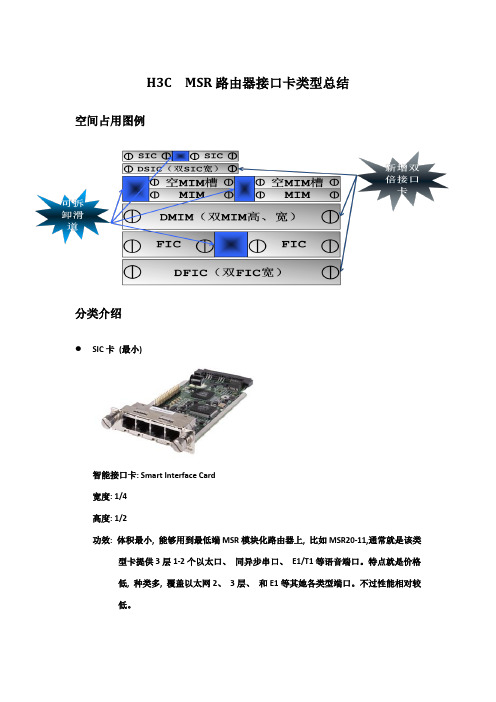 H3C MSR模块学习笔记