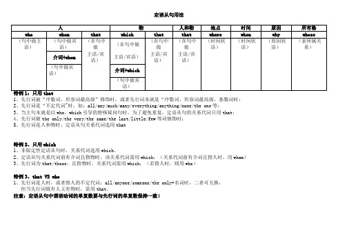 定语从句用法