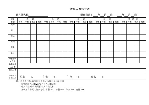 进餐人数统计表