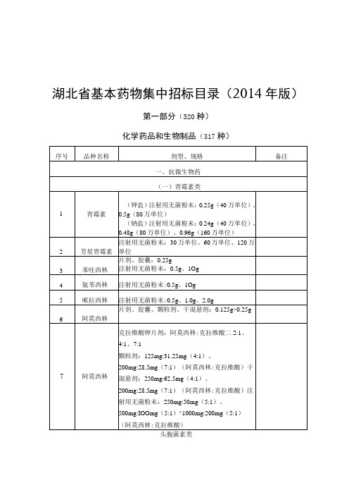 湖北省基本药物集中招标目录(2014年版)