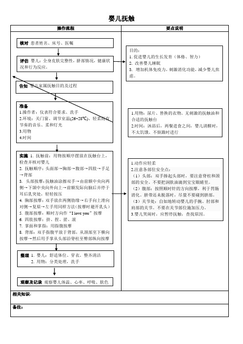 婴儿抚触操作流程