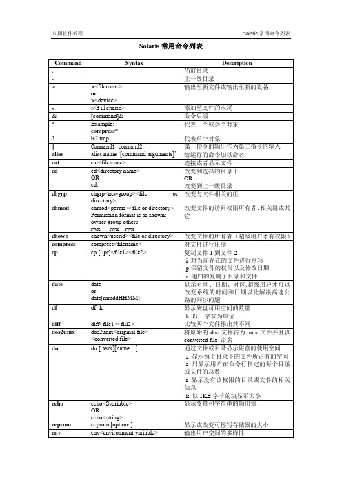 Solaris命令表