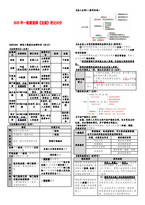 2020年一建《法规》考场