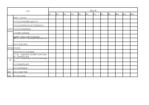 三级教育、安全培训记录表模版