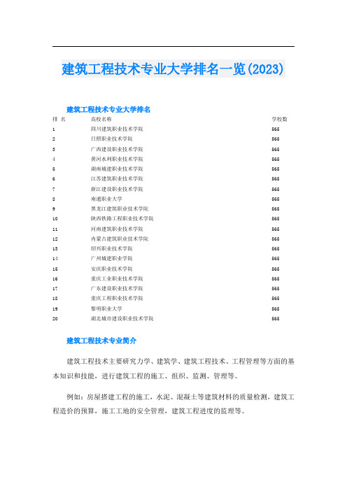 建筑工程技术专业大学排名一览(2023)