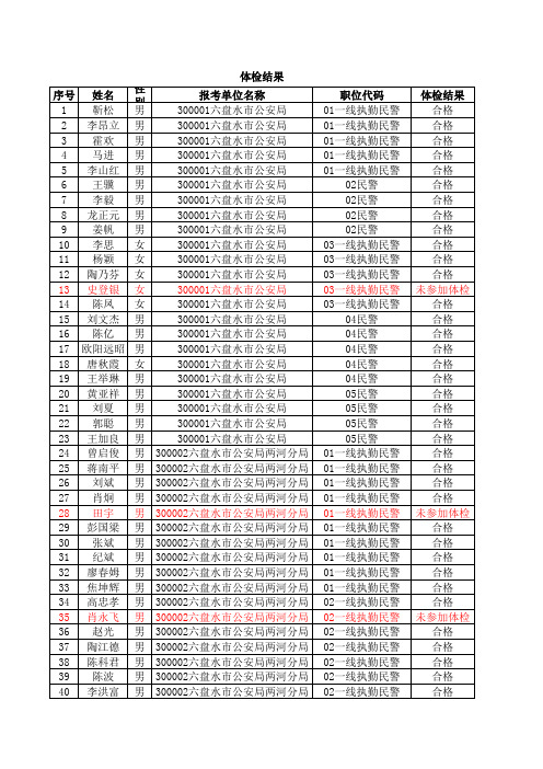 考察政审人员名单 - 中华考试网-学习软件下载 成绩查询