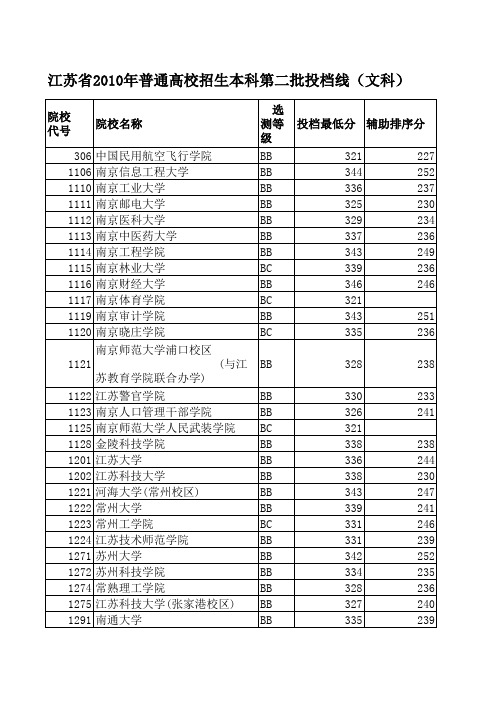 江苏省2010年本二线(文理科)