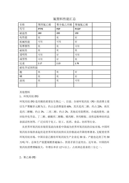 常见塑料及氟塑料性能汇总