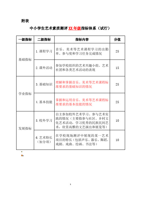 中小学艺术测评标准