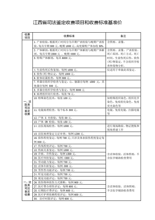 江西司法鉴定收费项目与收费标准基准价