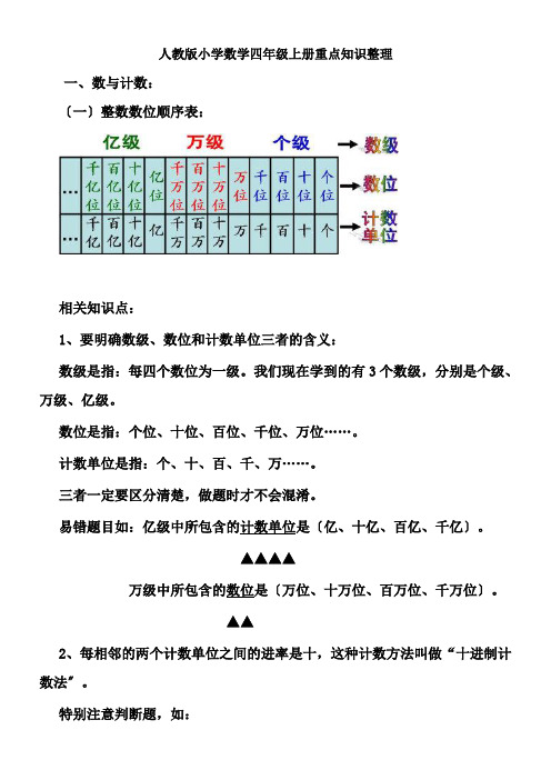 人教版小学数学四年级上册重点知识整理