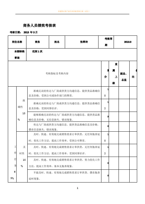 商务人员绩效考核表