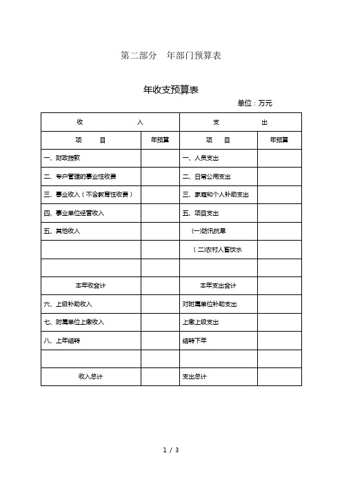 第二部分年部门预算表