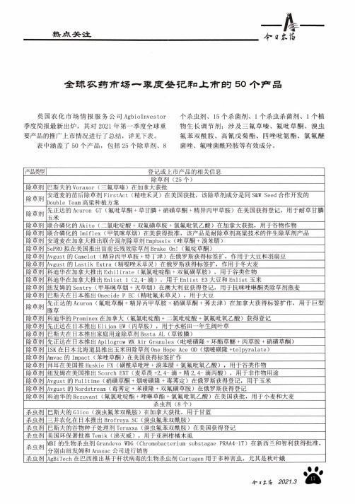 全球农药市场一季度登记和上市的50个产品