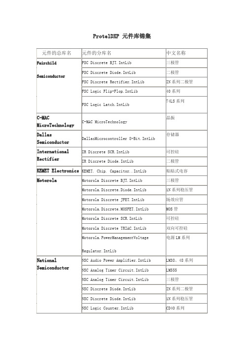 ProtelDXP元件库大全及封装形式说明