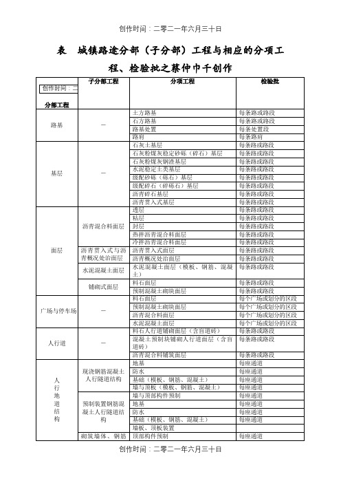 市政道路工程检验批划分规范