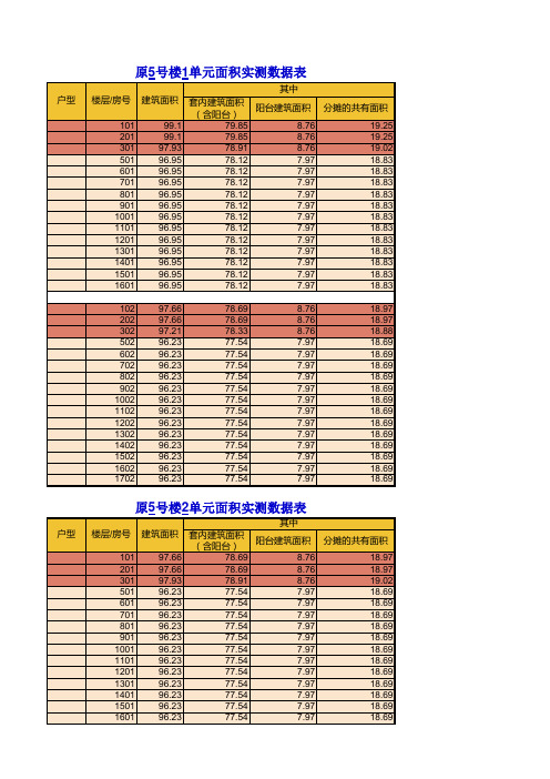 房屋面积测算技术报告书统计表