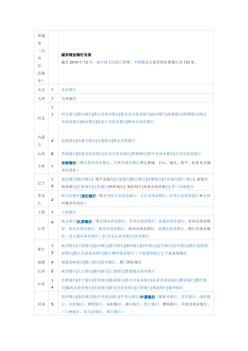 中国133家城市商业银行名单(2015最新版)