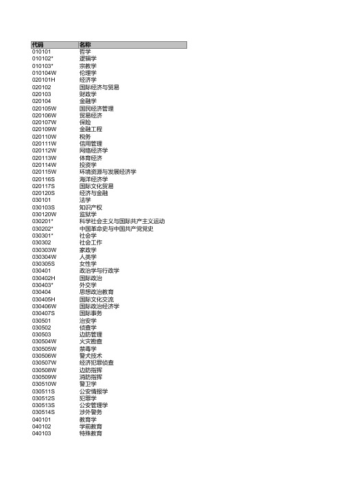 高等学校本、专科专业代码