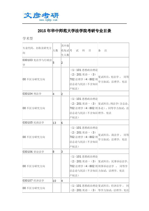 2015年华中师范大学法学院考研专业目录_华中师范大学考研论坛