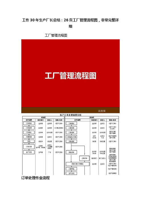 工作30年生产厂长总结：26页工厂管理流程图，非常完整详细