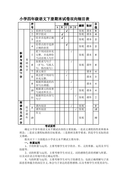 小学四年级语文下册试卷双向细目表