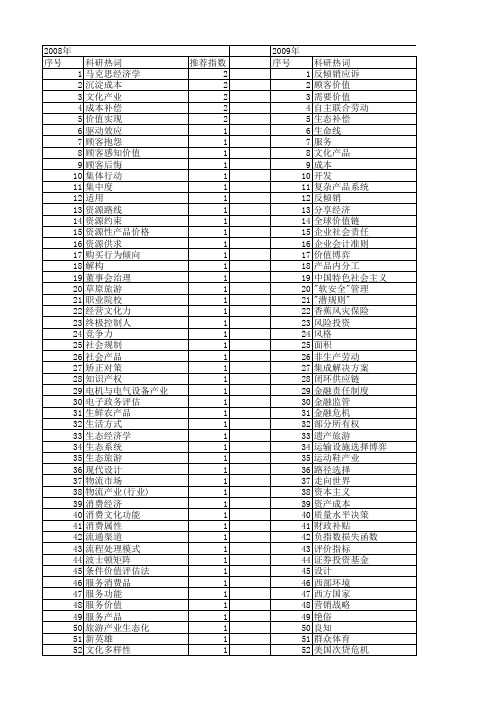 【国家社会科学基金】_产品社会价值_基金支持热词逐年推荐_【万方软件创新助手】_20140812