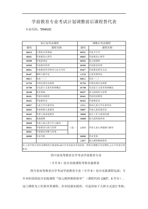 学前教育专业考试计划调整前后课程替代表