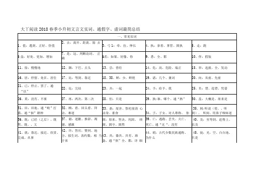 小升初文言文实词、通假字、虚词最简总结