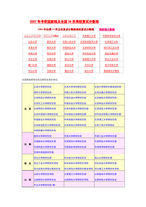 211名校