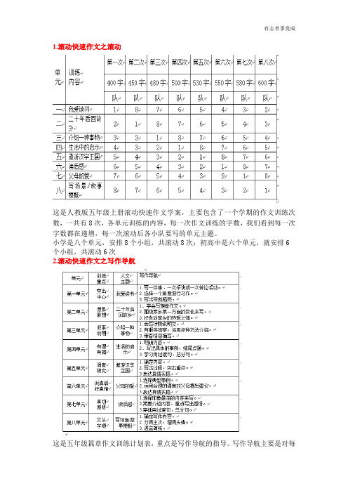 图说滚动快速作文