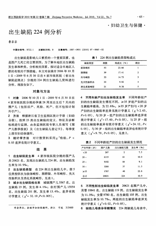 出生缺陷224例分析