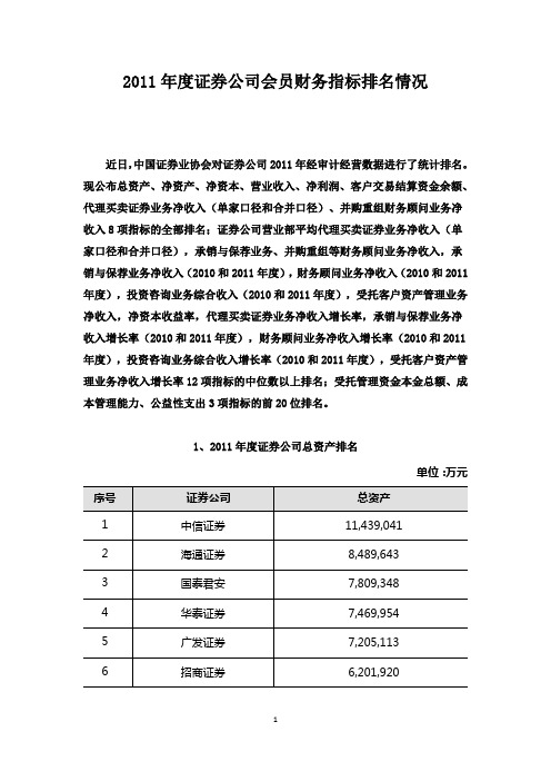 2011年度证券公司排名情况