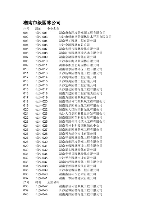 湖南市级园林公司