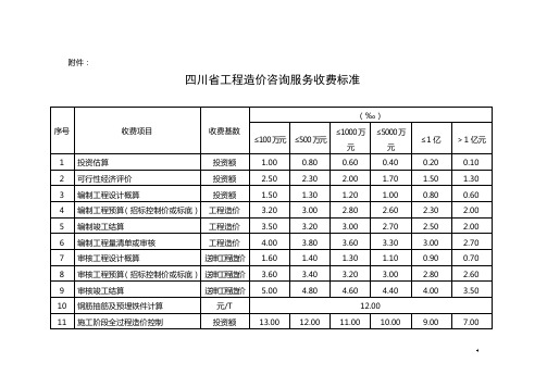 四川省工程造价咨询服务收费标准川价发〔2008〕141号