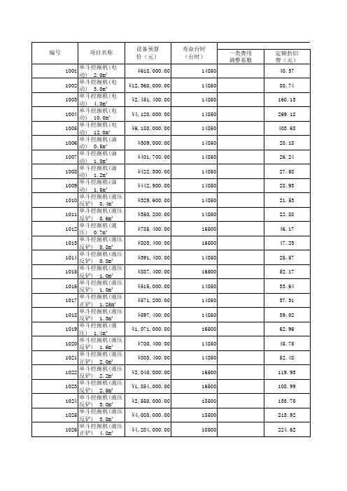 2004年版-水电工程施工机械台时费定额