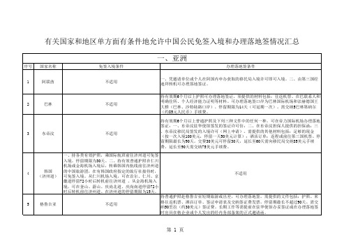 【Excel图表模板】有关国家和地区单方面有条件地允许中国公民免签入境和办理落地签情况汇总