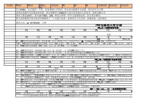 Stm32之寄存器列表