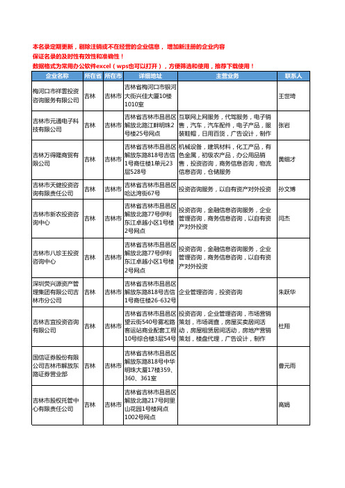 2020新版吉林省吉林市投资咨询工商企业公司名录名单黄页联系方式大全145家