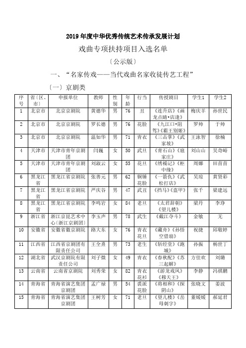 2019年度中华优秀传统艺术传承发展计划