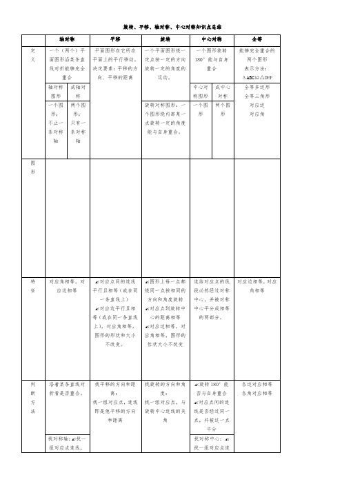 平移_旋转_轴对称_知识点总结