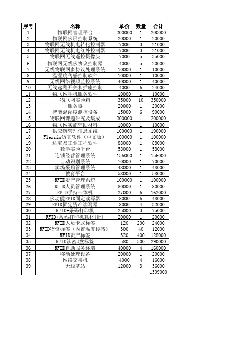 2012物联网实验室设备清单