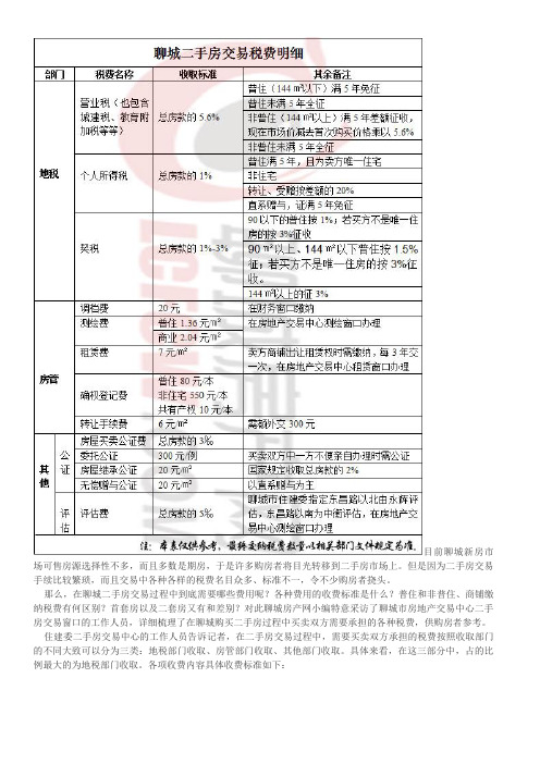 聊城二手房交易税费明细