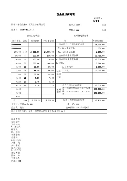 任务2—库存现金盘点表